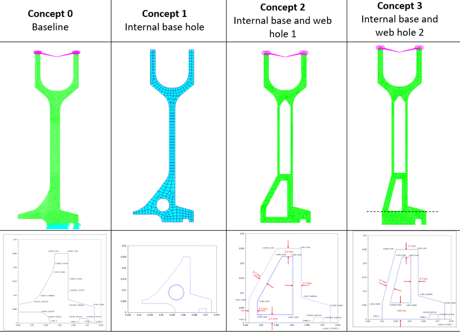 Figura 1. Evolución de los rediseños mediante OT realizados hasta el momento.