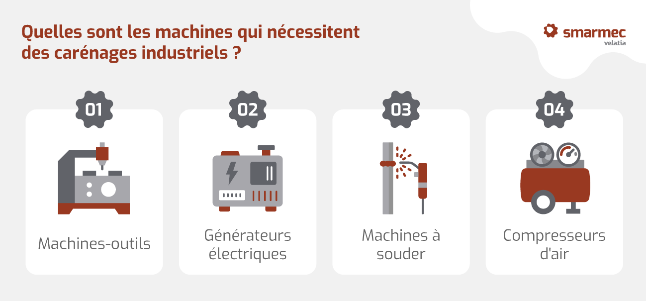 Fabrication de carénages pour les machines et différents défis