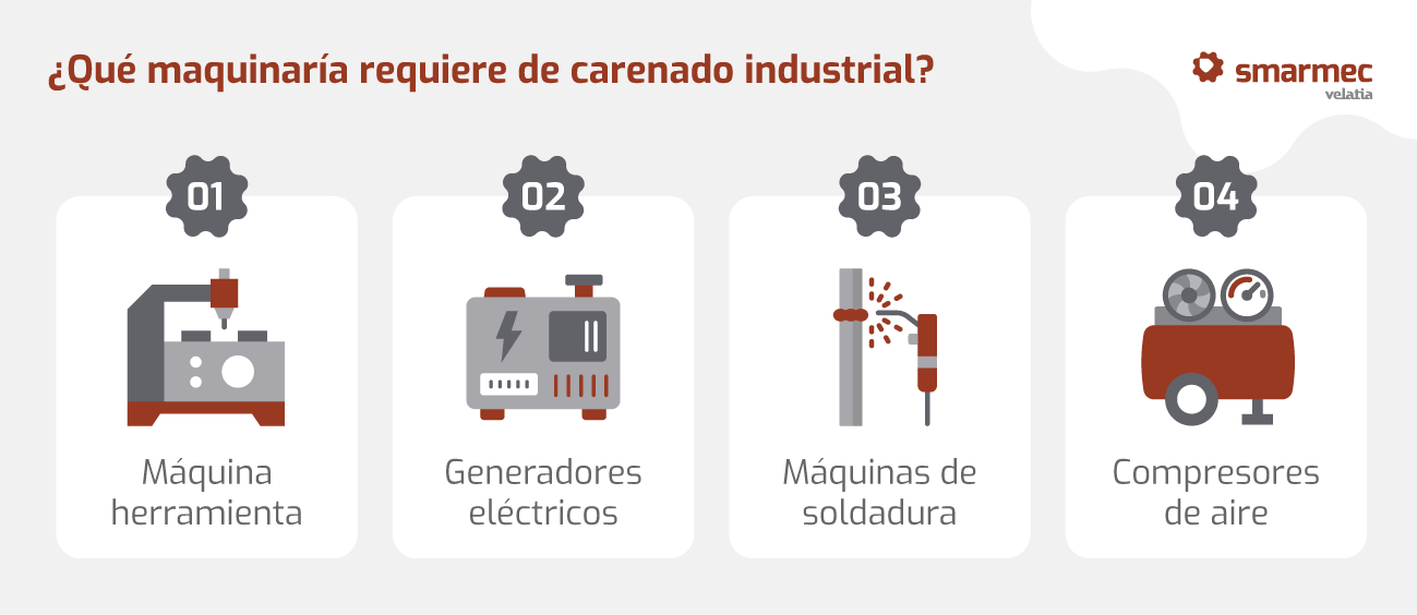 Fabricación de carenados para maquinaria y diferentes retos