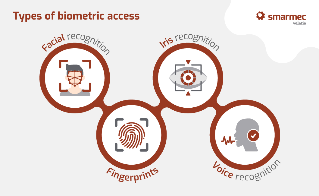 Types of biometric access control