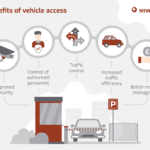 Benefits of vehicle access