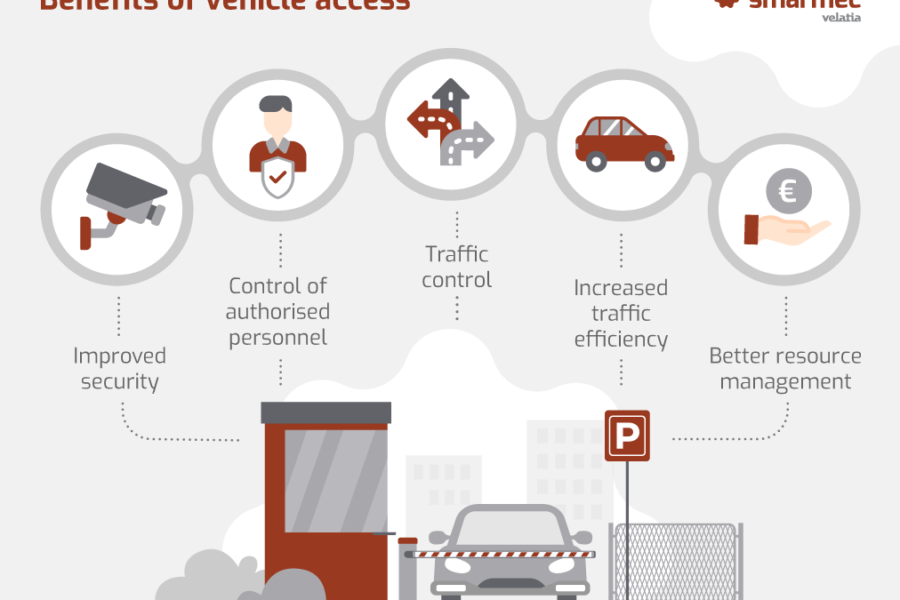 What is vehicle access and how does it protect the security of a venue?