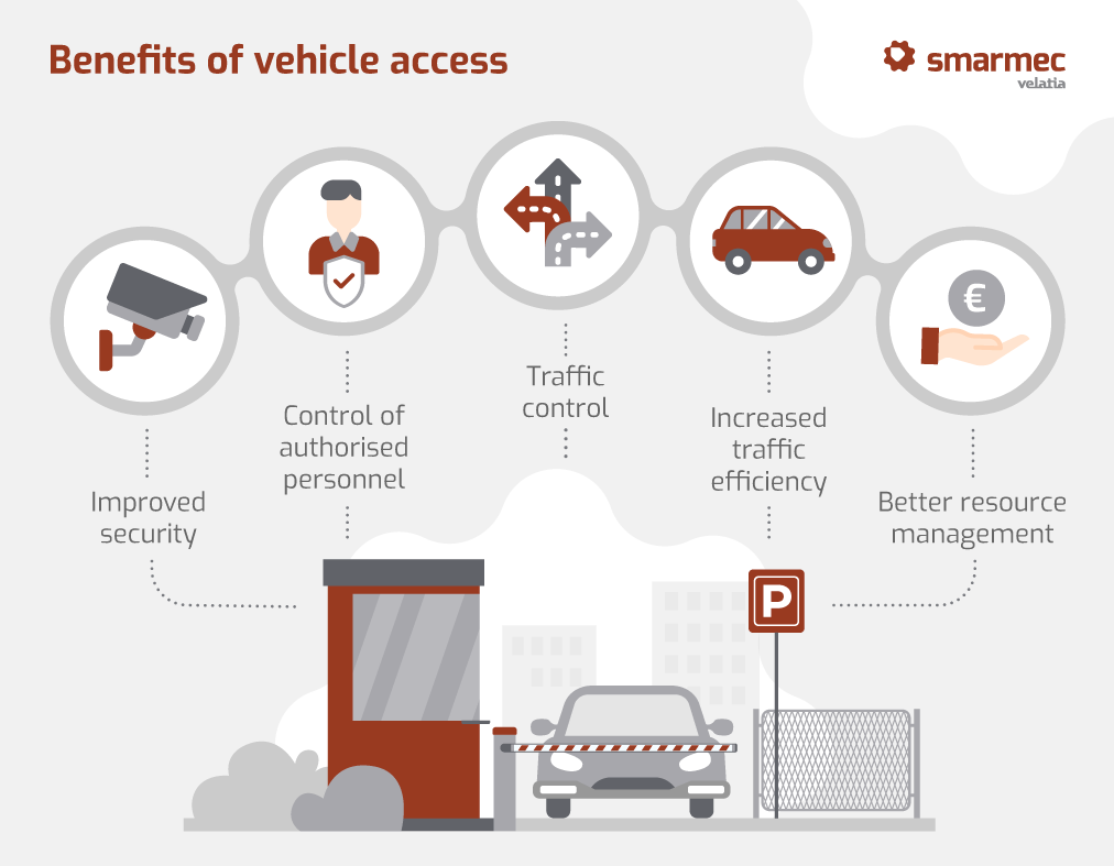 What is vehicle access and how does it protect the security of a venue?