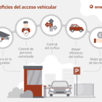 Beneficios del acceso vehicular