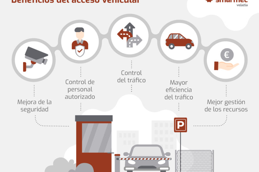 ¿Qué es el acceso vehicular y cómo protege la seguridad de un recinto?