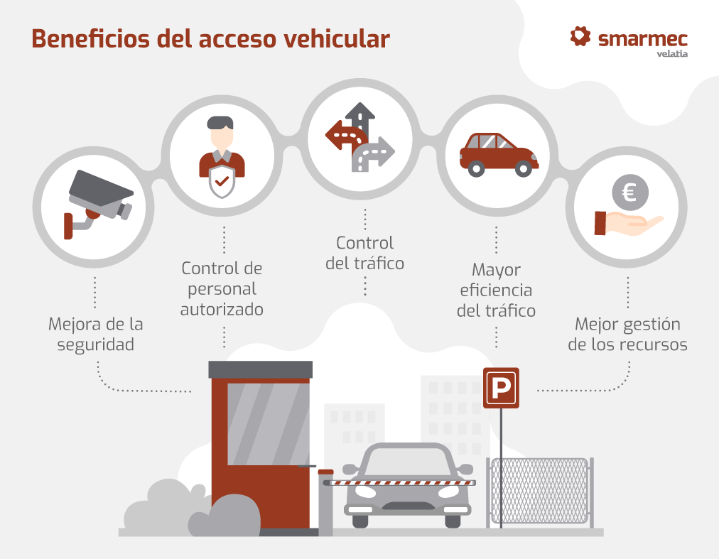 ¿Qué es el acceso vehicular y cómo protege la seguridad de un recinto?