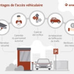 Avantage de l´systèmes de contrôle d'accès des véhicules