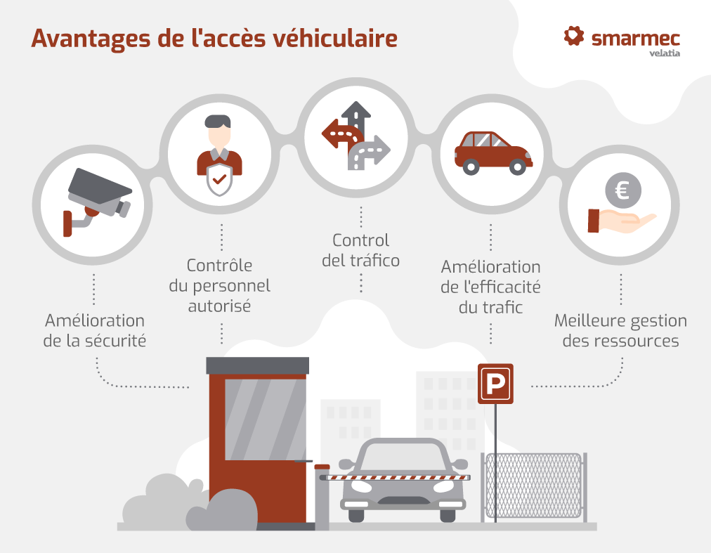 Avantage de l´systèmes de contrôle d'accès des véhicules 