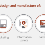 Smarmec, manufacturer of vending and vending automation turnkey solutions