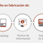 Experiencia como fabricante de vending