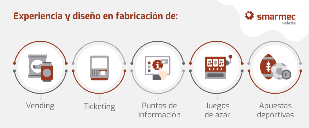 Experiencia como fabricante de vending