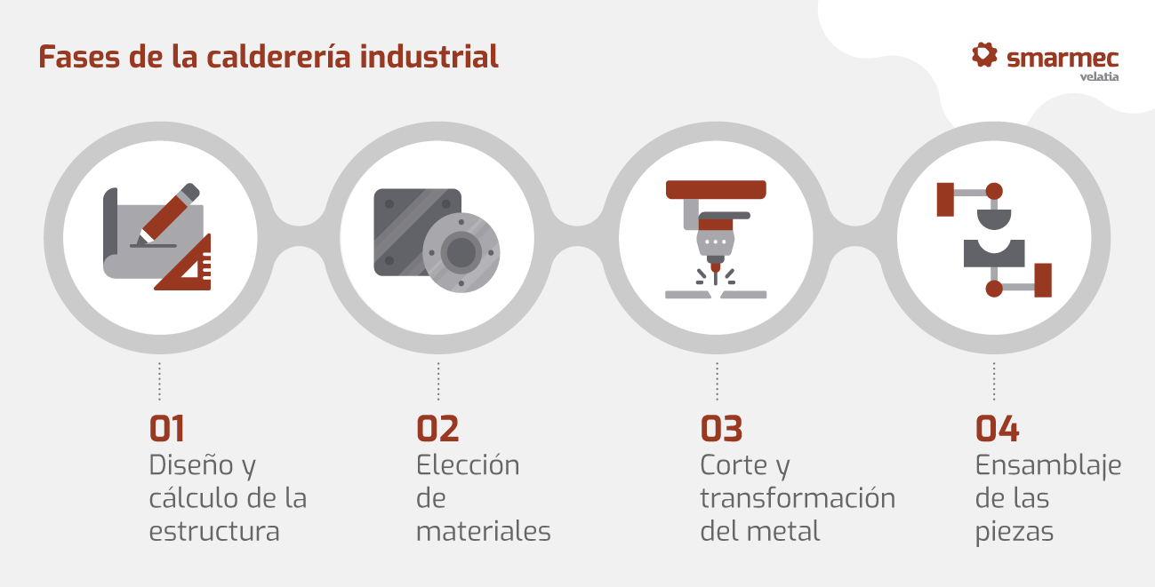 Fases de la calderería industrial