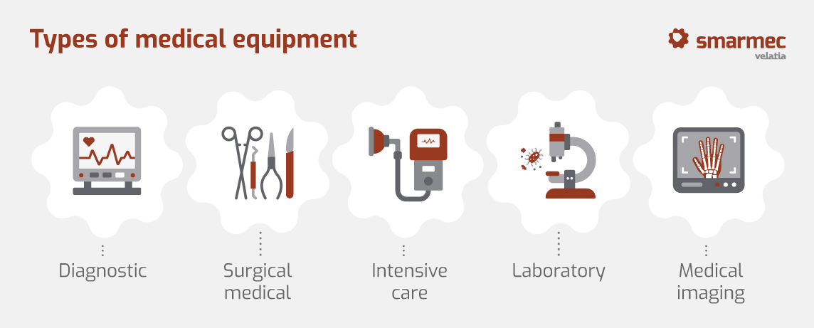 Types of medical equipment