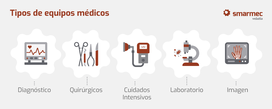 Tipos de equipos médicos