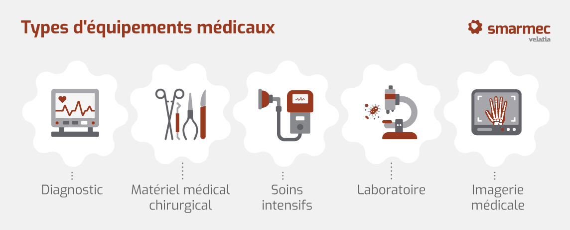 Types d´equipements médicaux