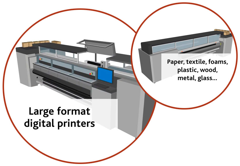 Impresoras digitales de gran formato