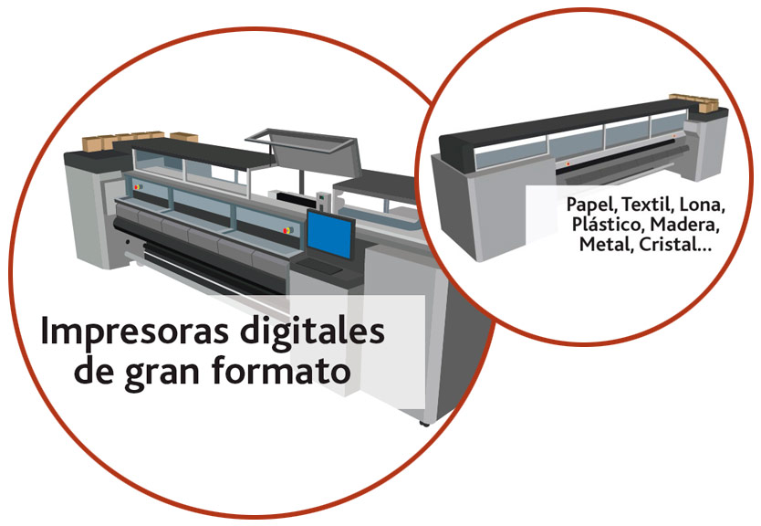 Impresoras digitales de gran formato
